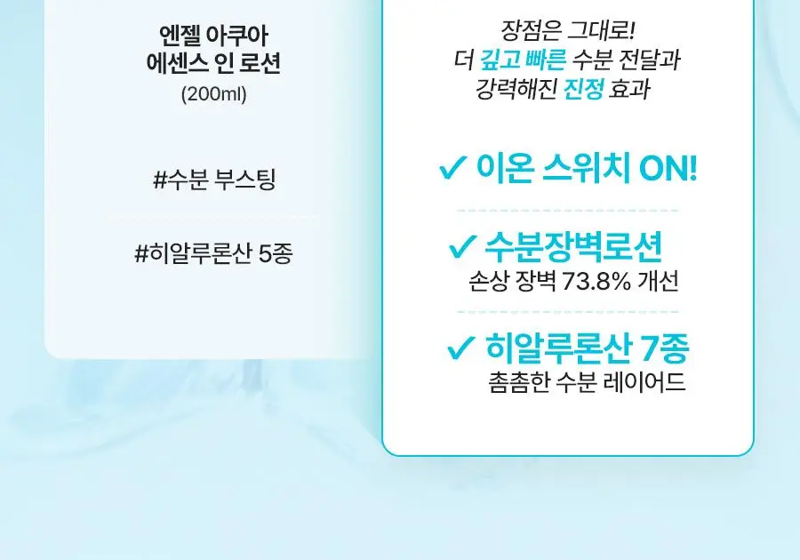 [NEW/리뷰이벤트] 비욘드 엔젤 아쿠아 이온 히알루 10% 수분 로션 200ml 상세페이지 4